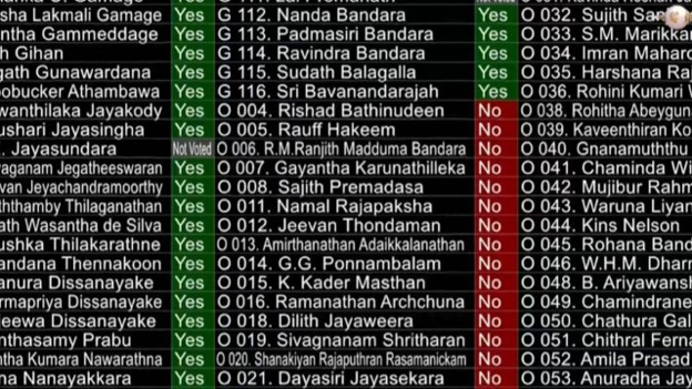 22ஆவது அரசியலமைப்புத் திருத்தச் சட்டமூலம் பாராளுமன்றில் நிறைவேற்றம்