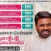 ஜப்பான், இந்திய உதவியுடன் 4 மாவட்டங்களில் புதிய மருத்துவத் திட்டங்கள்